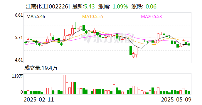 立新能源：6月23日召开董事会会议