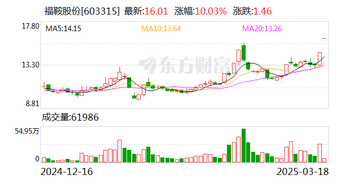 三友科技涨停，龙虎榜上榜营业部合计净买入1584.31万元