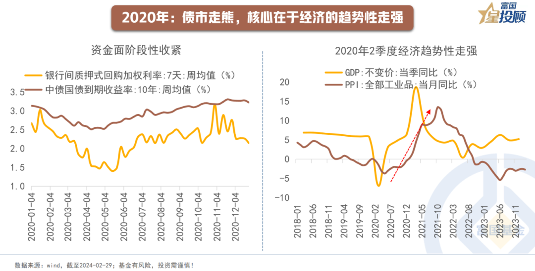 加力扩投资促消费，财政部要求尽早发行和使用超长期特别国债、专项债券