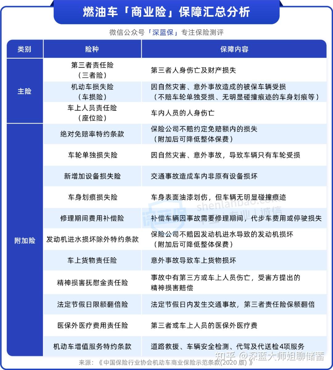人保车险   品牌优势——快速了解燃油汽车车险,人保财险政银保 _2025年建筑安装行业现状与发展趋势分析