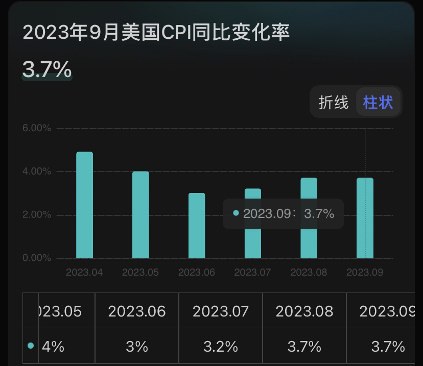 鲍威尔：债券市场目前状况良好 运作正常