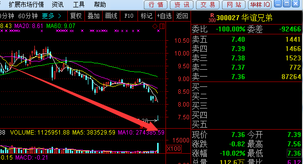 山东墨龙龙虎榜数据（6月25日）