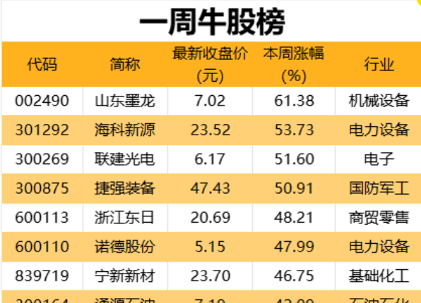 山东墨龙龙虎榜数据（6月25日）