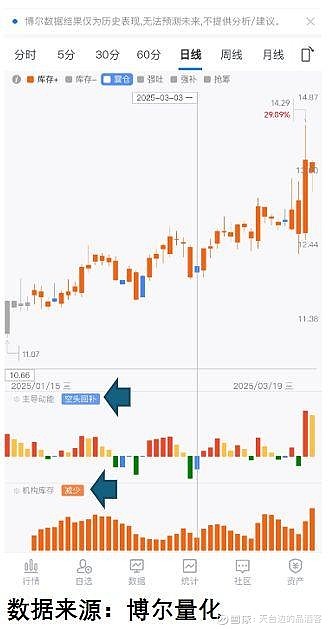 中国银河证券：当下国内AI投资呈现长短错配，下半年恰是布局良机