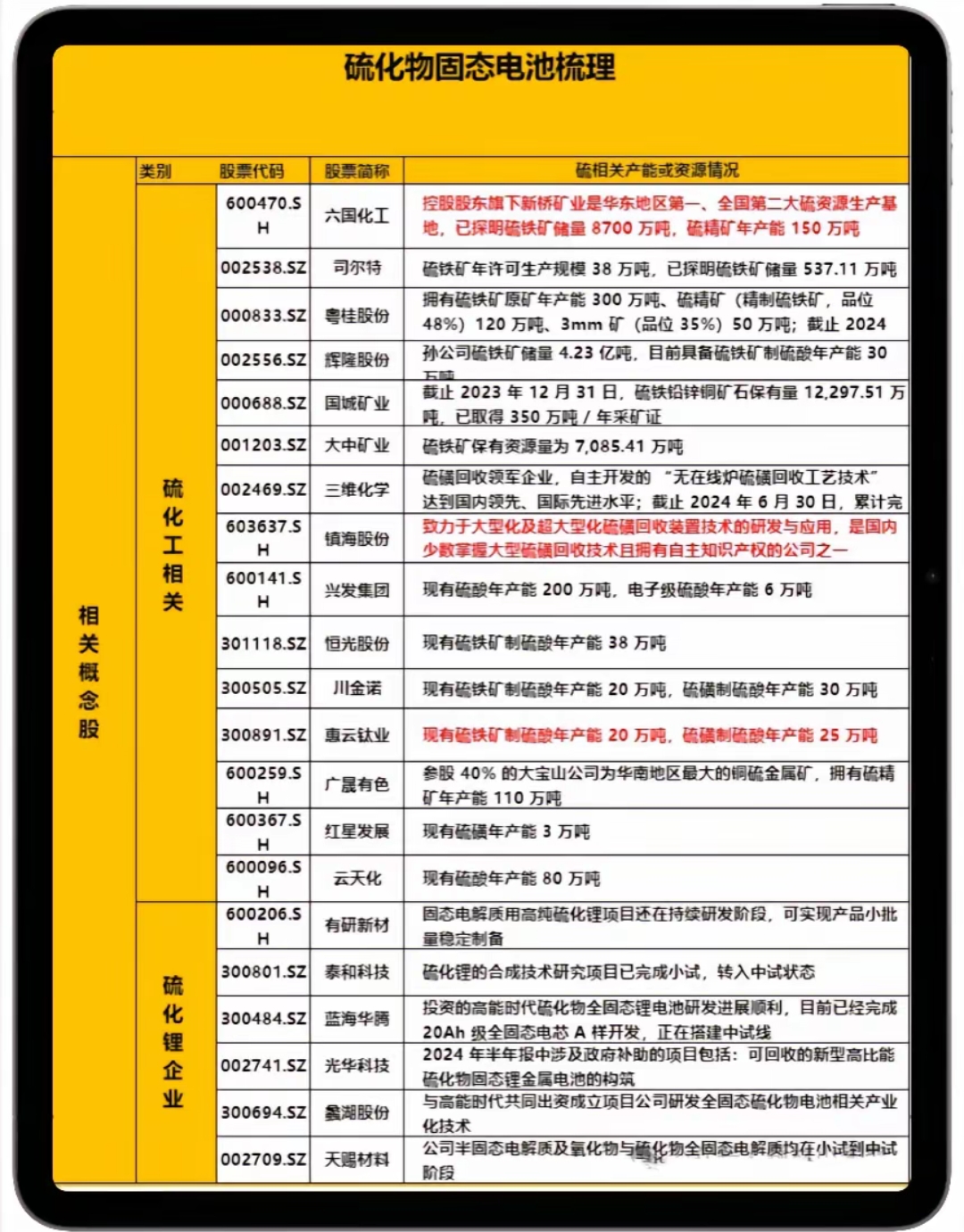 固态电池领域稀缺题材火了 9只概念股一览