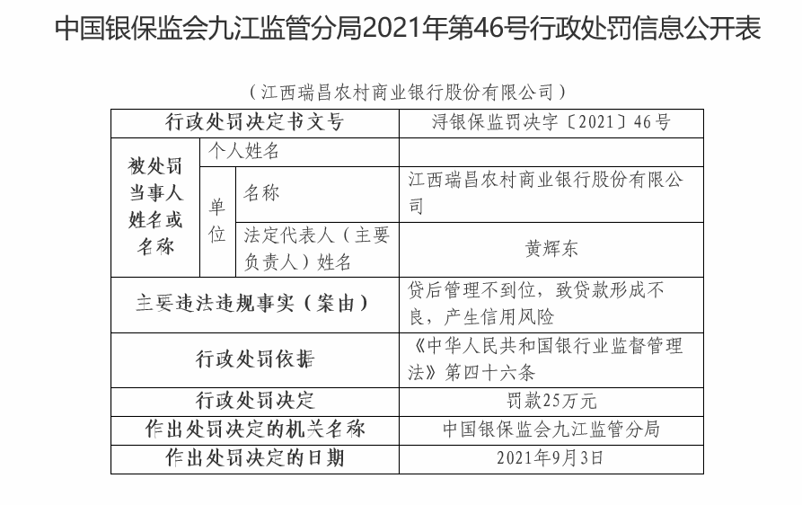 浙江平湖农商银行被罚125万：因贷款管理不到位等