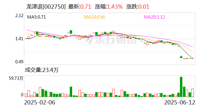 兴业股份龙虎榜：营业部净买入4260.25万元