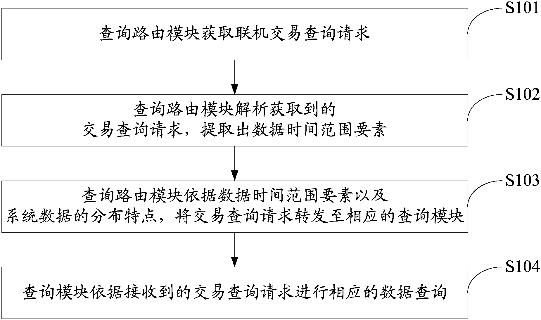 建设银行获得外观设计专利授权：“电子设备的车辆加油图形用户界面”
