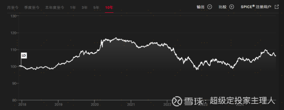 债基近一个月偷偷“惊艳” 后市怎么看？
