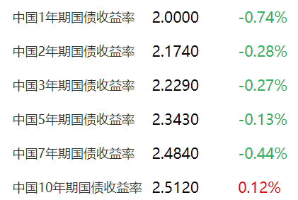 债基近一个月偷偷“惊艳” 后市怎么看？