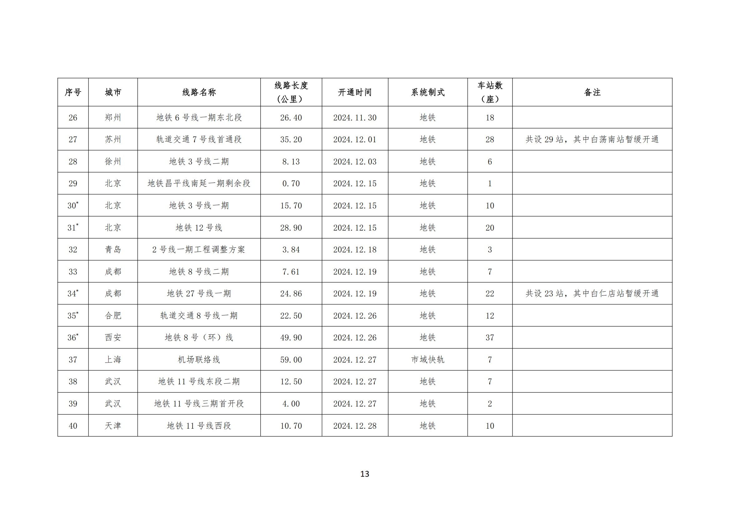 2025年中国城市轨道交通行业现状、竞争格局及未来发展趋势分析_人保财险政银保 ,人保有温度