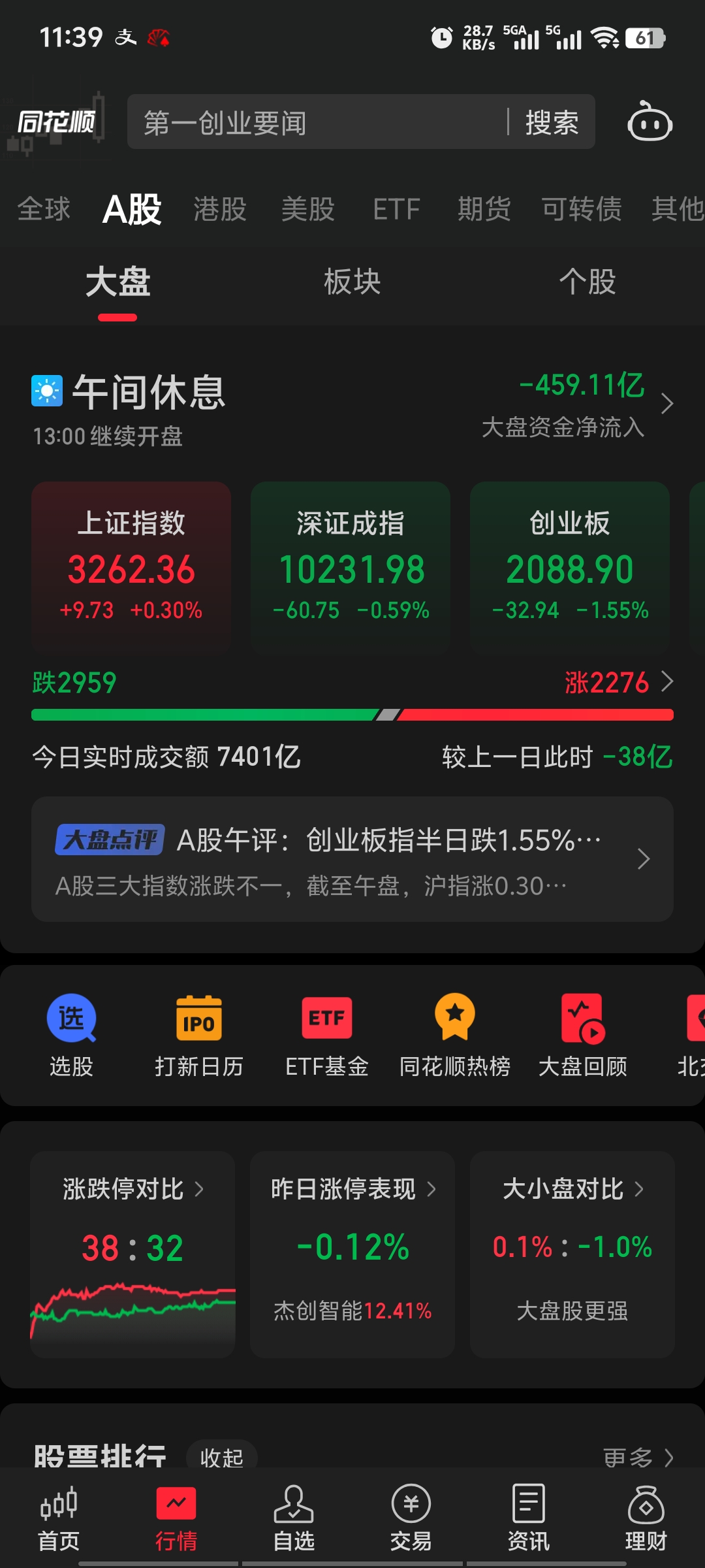收评：创业板指涨0.47% 算力硬件板块走强