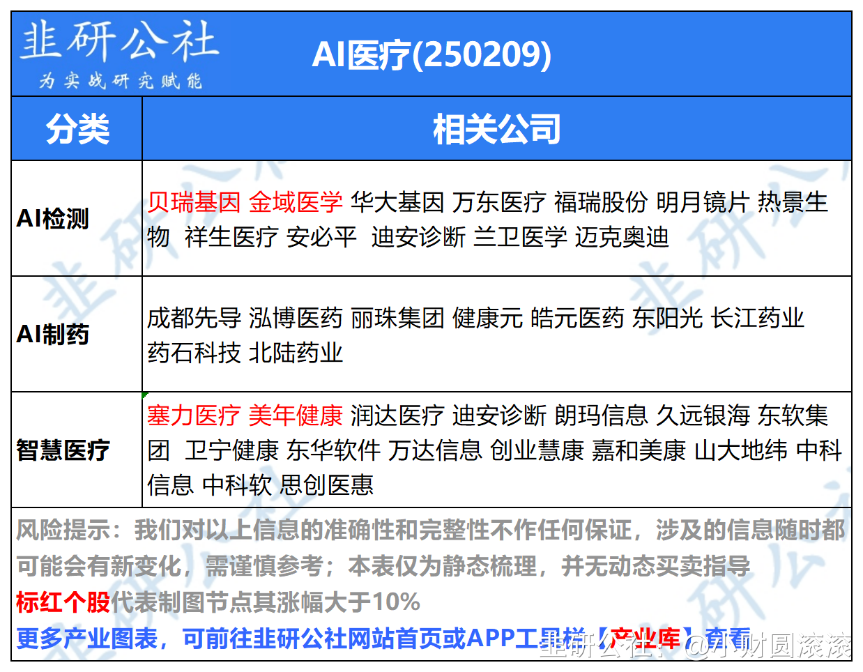 为何市场开始关注AI医疗？