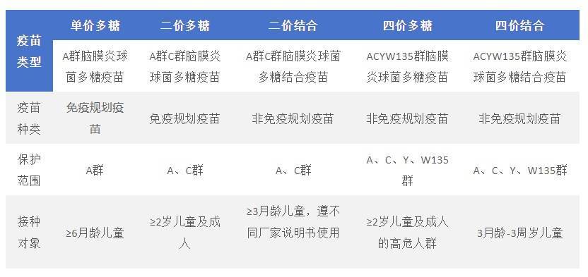 沃森生物：九价HPV疫苗和ACYW135群脑膜炎球菌多糖结合疫苗Ⅲ期临床研究持续开展中