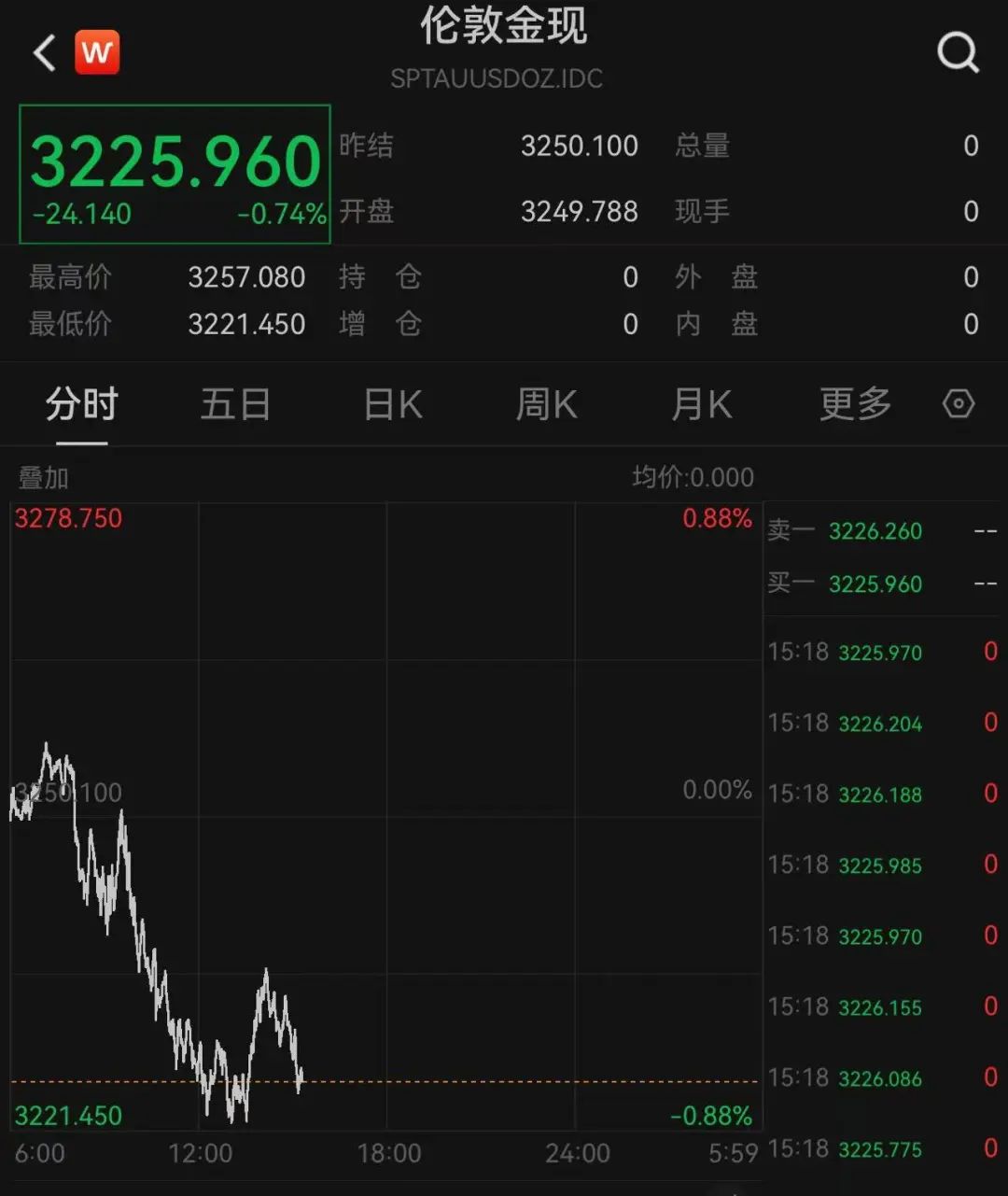多股涨停！A股两大板块异动！