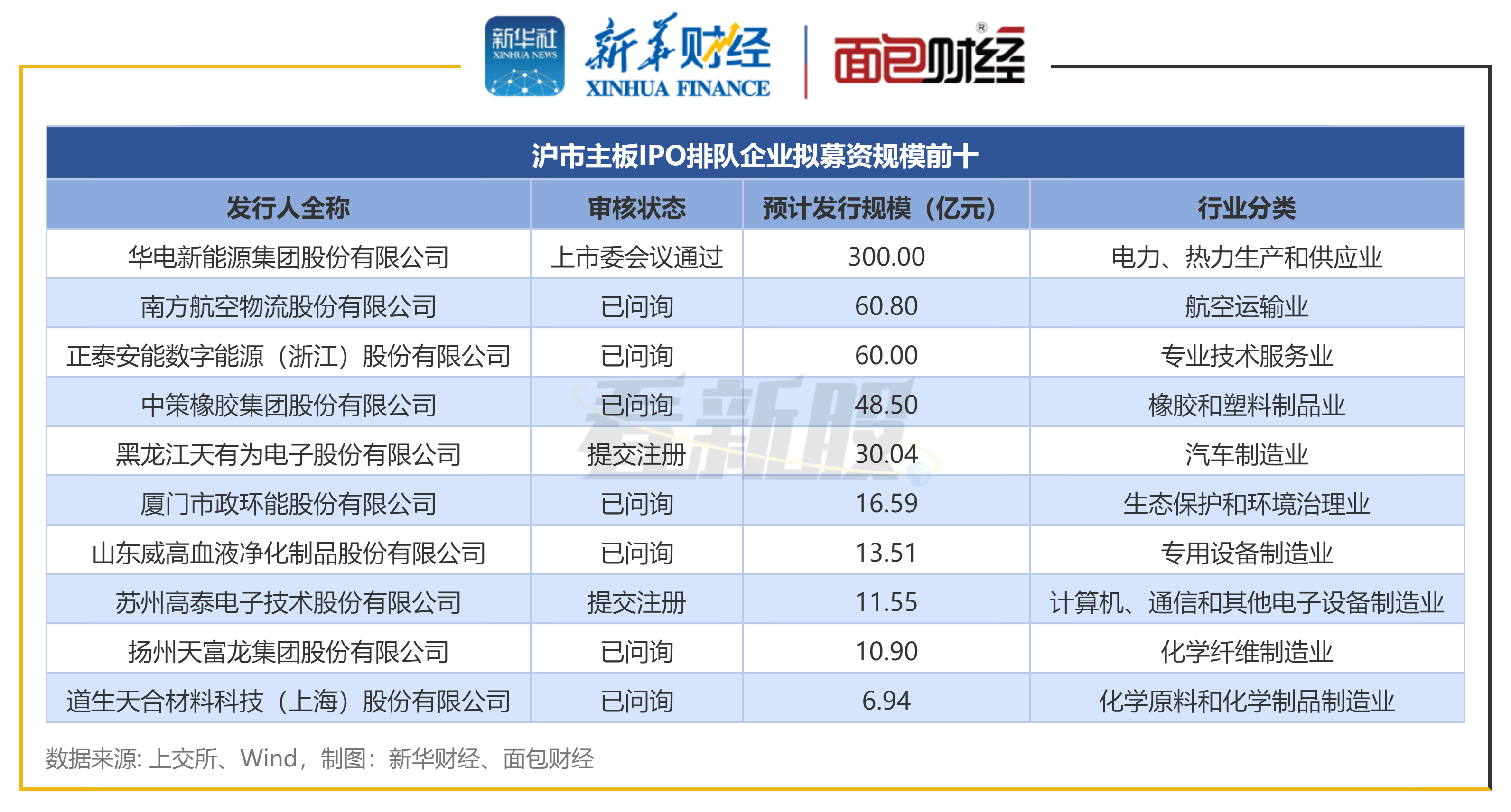 天海电子深主板IPO获受理 拟募资24.6亿元