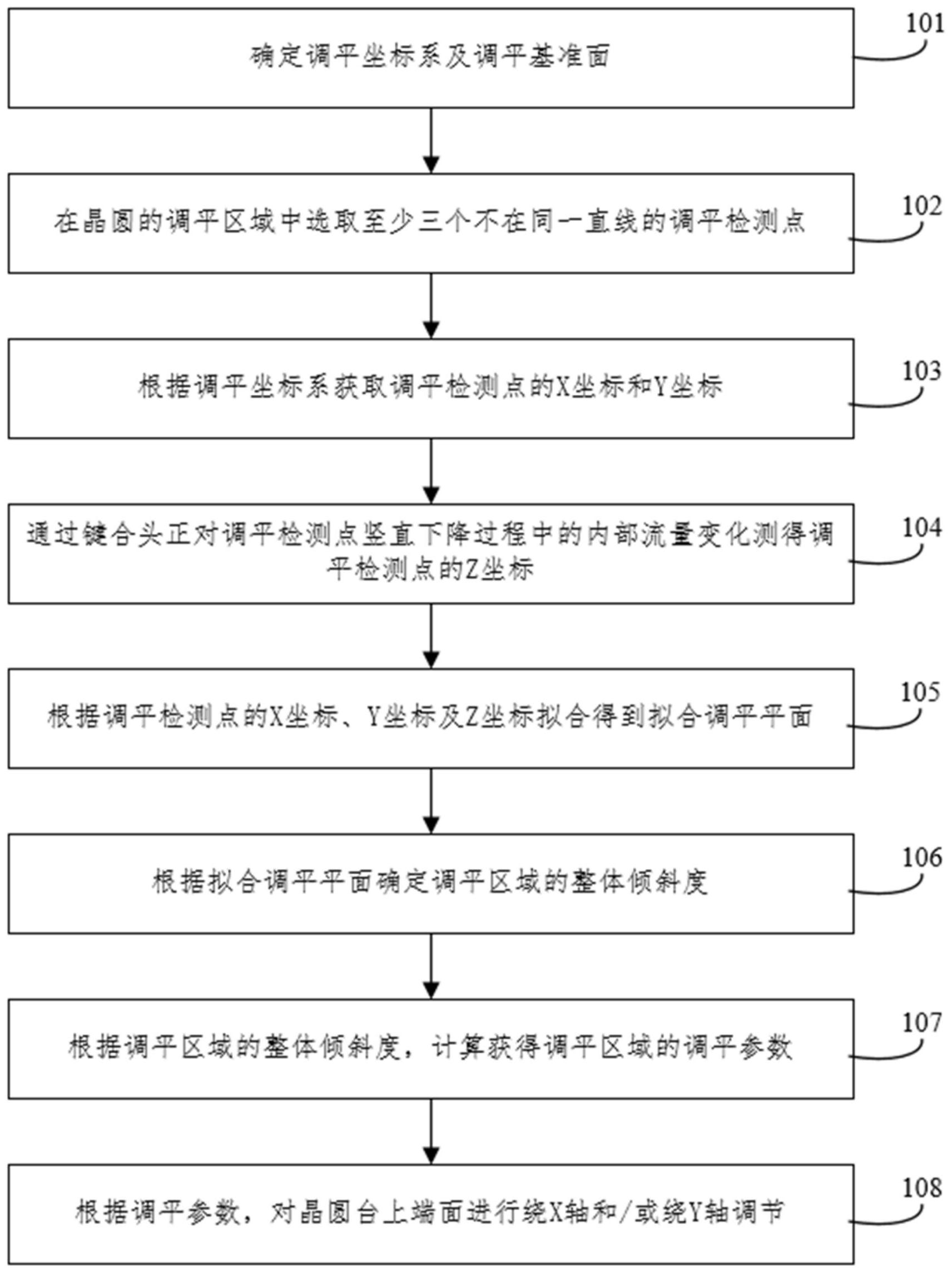 晶合集成获得发明专利授权：“晶圆盒调度方法、晶圆盒调度装置和电子设备”