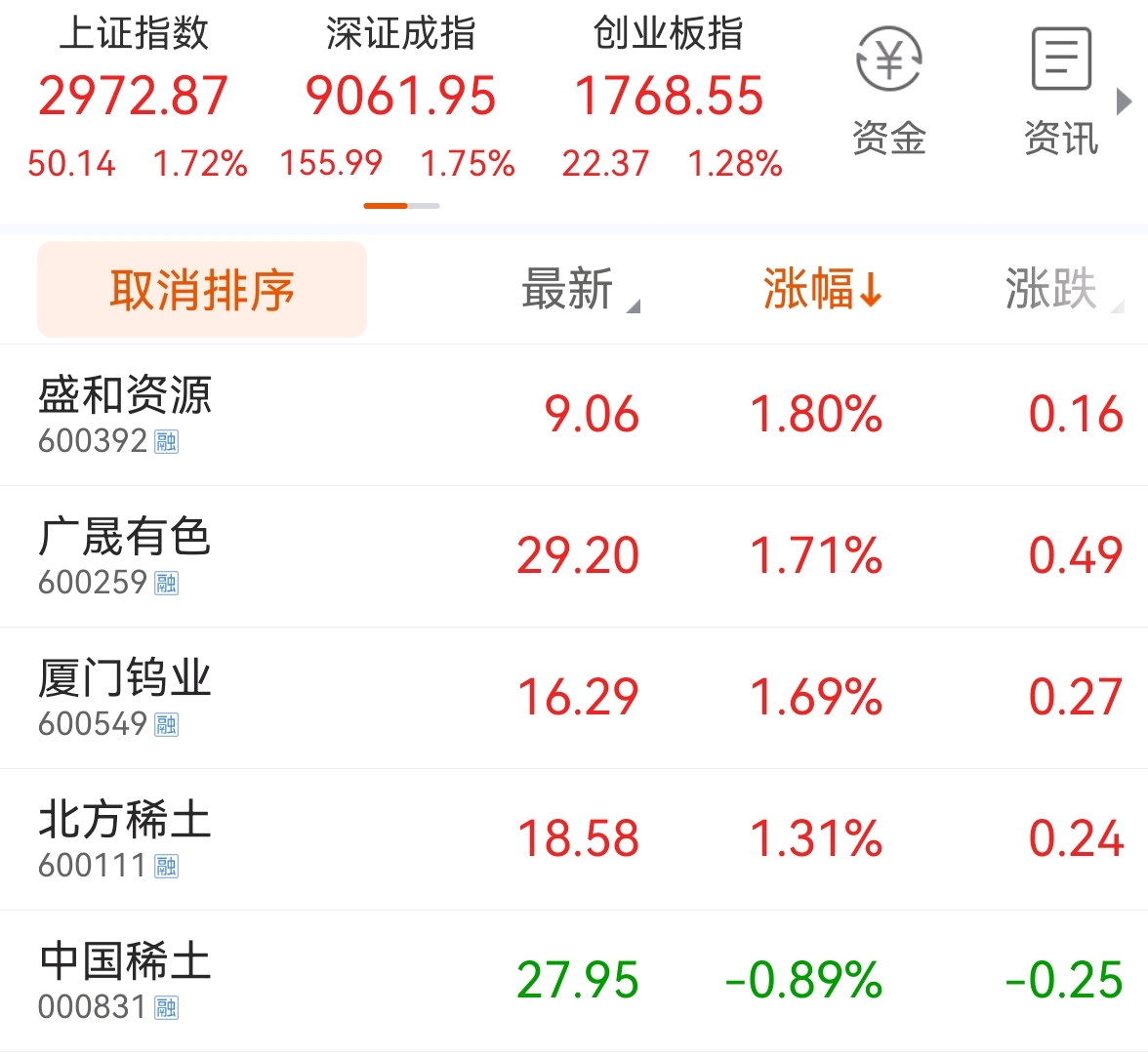 中国稀土集团：中国稀土集团和“中国稀土”各项工作未因相关人员变动受到影响