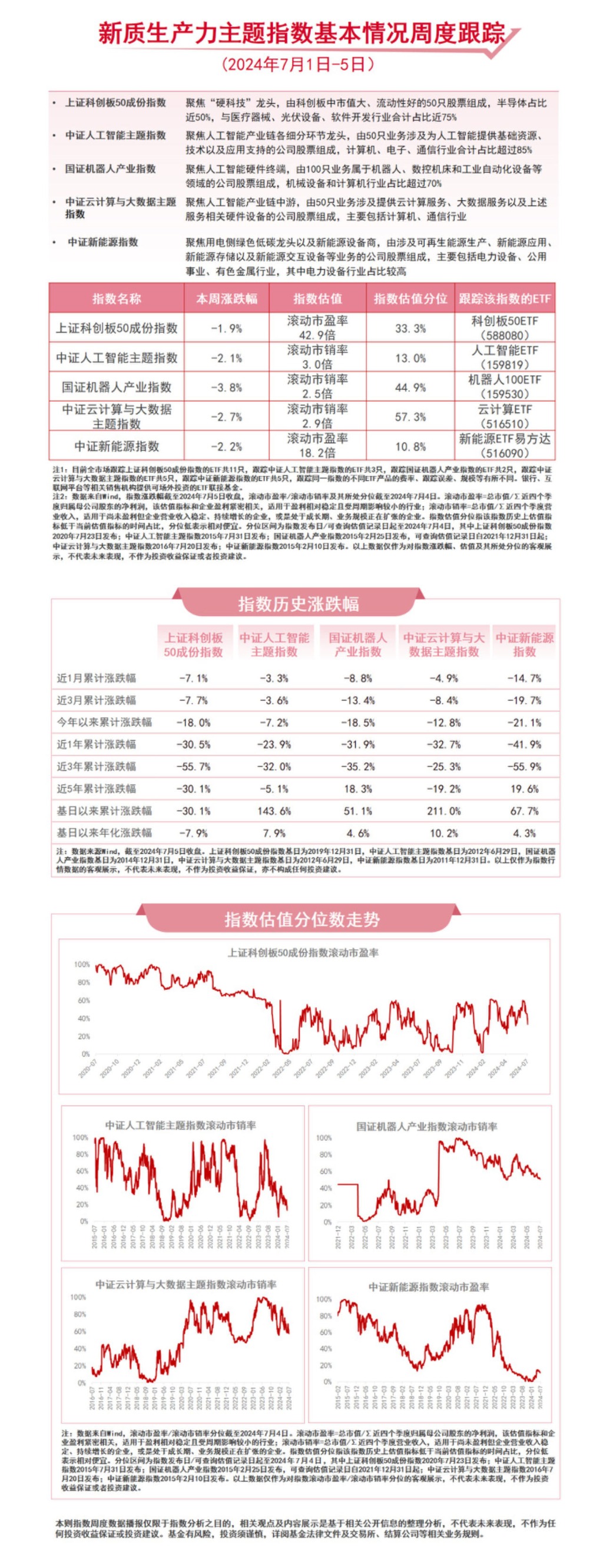 “未来已来”指数涨势强劲，人工智能ETF（159819）、机器人ETF易方达（159530）等产品助力布局未来产业