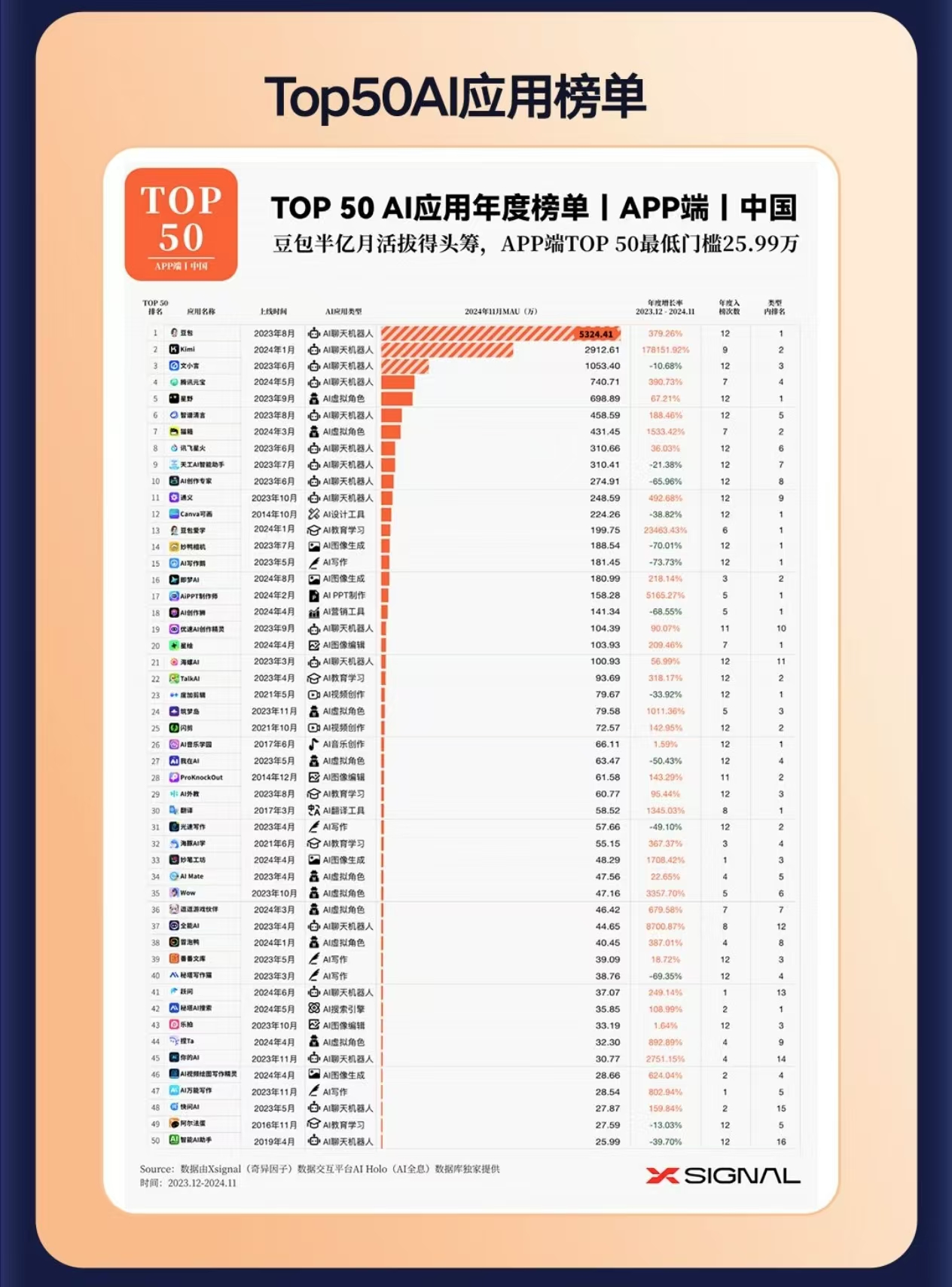 80余款重磅AI新品首发在即，机器人ETF易方达（159530）等助力捕捉产业发展机遇