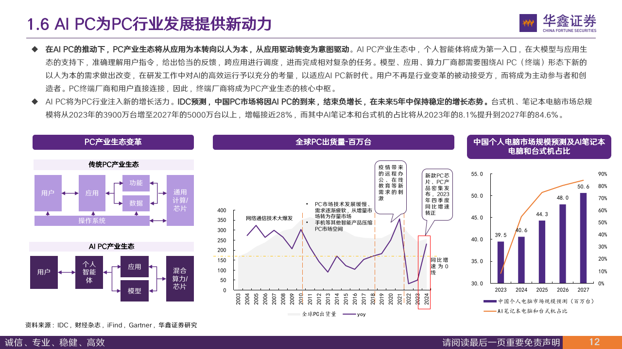 消电ETF（561310）涨超1.5%，半导体国产化与AI驱动行业增长