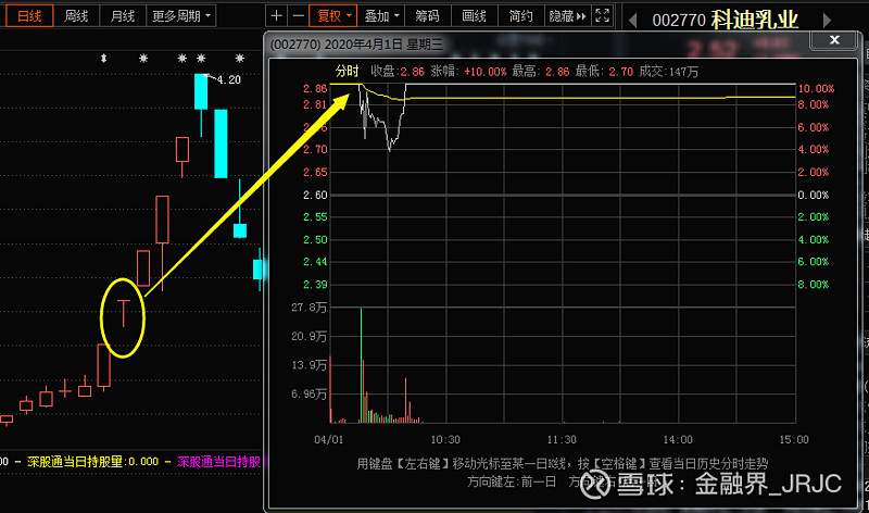 周线罕见三连阴，7只核心资产在列，谁将是潜力股