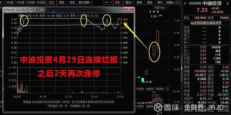 周线罕见三连阴，7只核心资产在列，谁将是潜力股