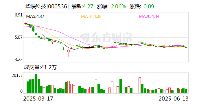 苏交科：6月30日召开董事会会议