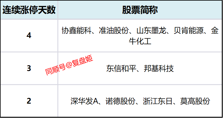 北方长龙龙虎榜数据（6月30日）