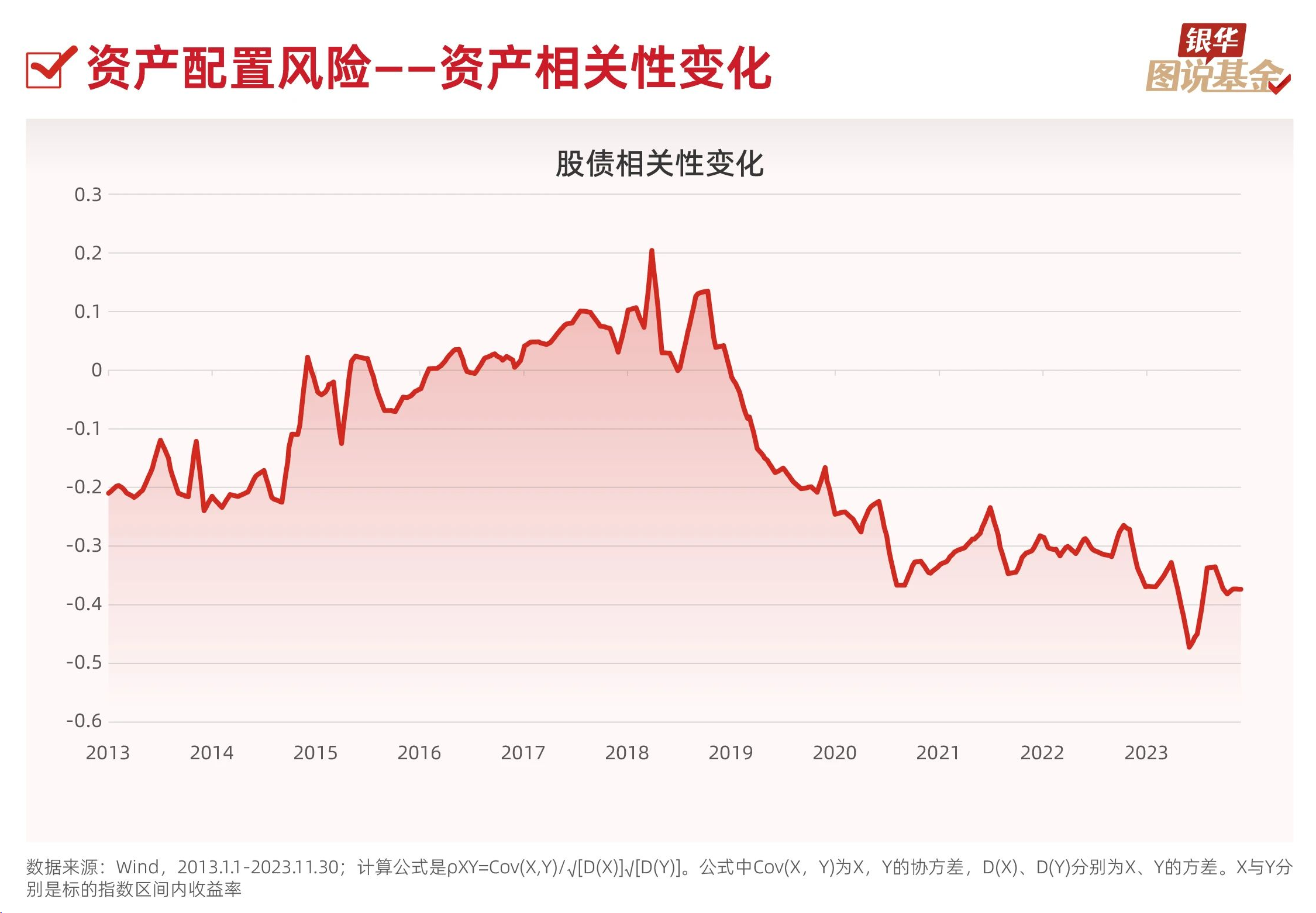 股债“跷跷板效应”显现
