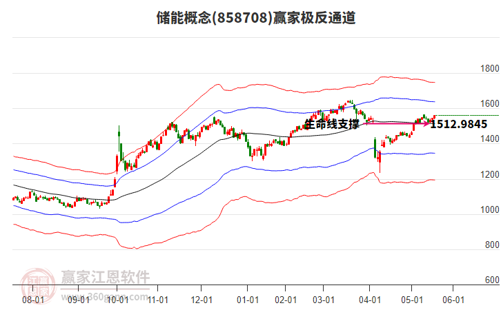 腾亚精工：截至2025年6月30日公司股东人数为11,690户
