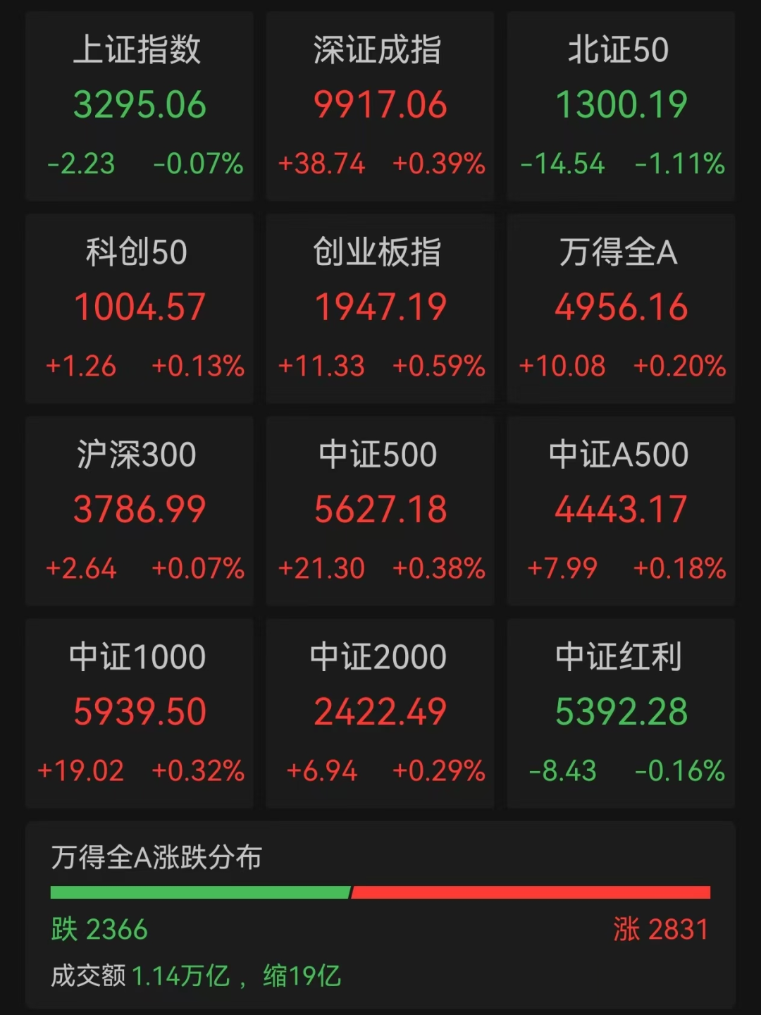 82只个股连续上涨5个交易日及以上
