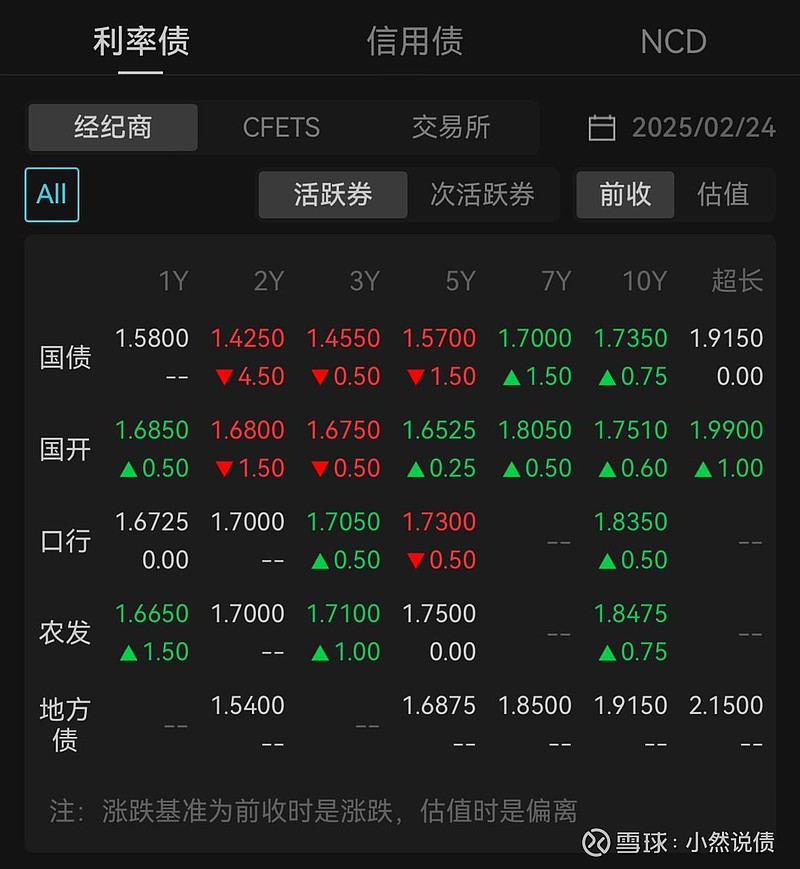 嘉实基金：利率水平或将低位运行 科创债投资价值凸显