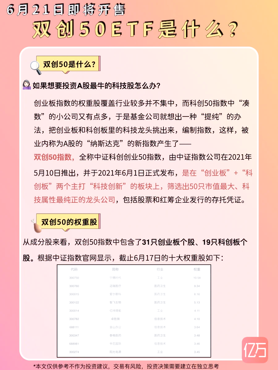 首批科创债ETF获批