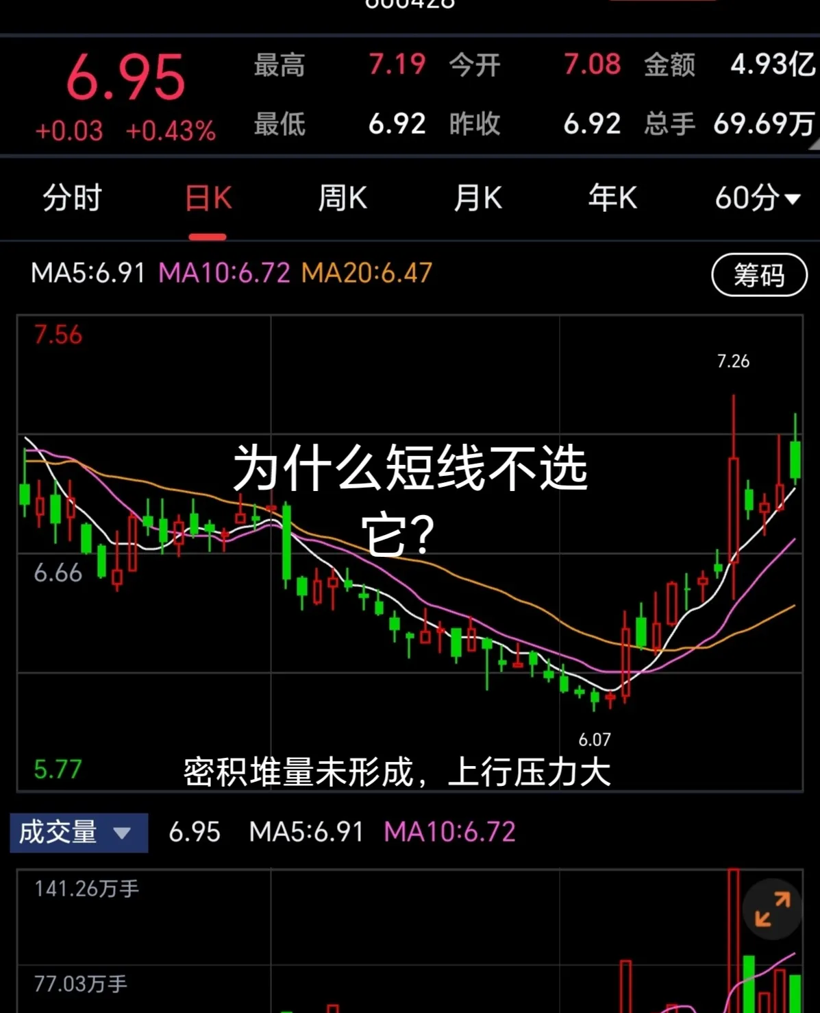 692只股短线走稳 站上五日均线