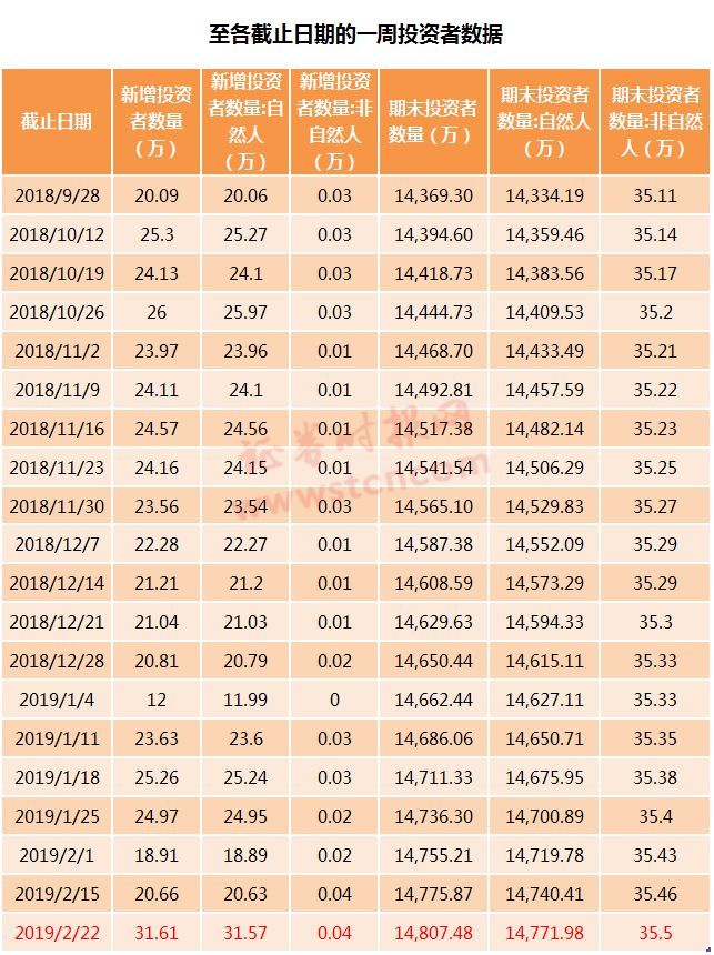 6月新增A股开户数163.80万户