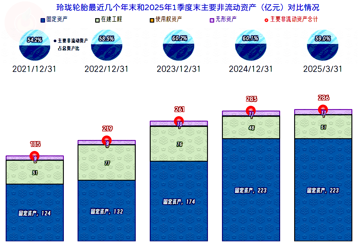 玲珑轮胎：塞尔维亚工厂预计Q4全面达产
