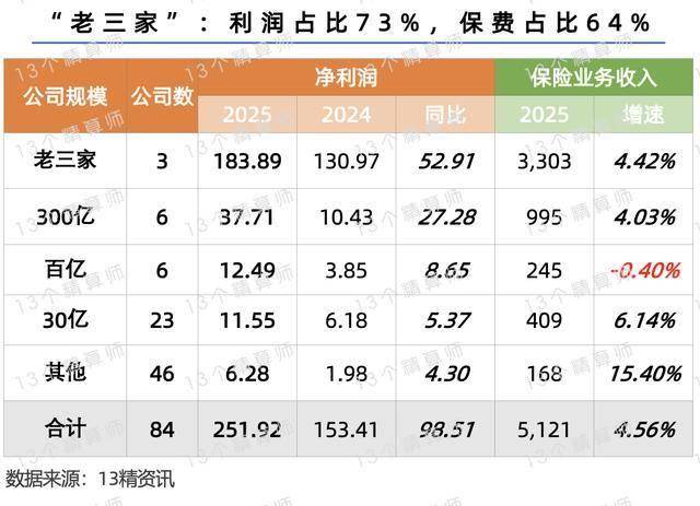 2025年学步车行业发展前景预测及投资战略研究_人保车险   品牌优势——快速了解燃油汽车车险,人保护你周全
