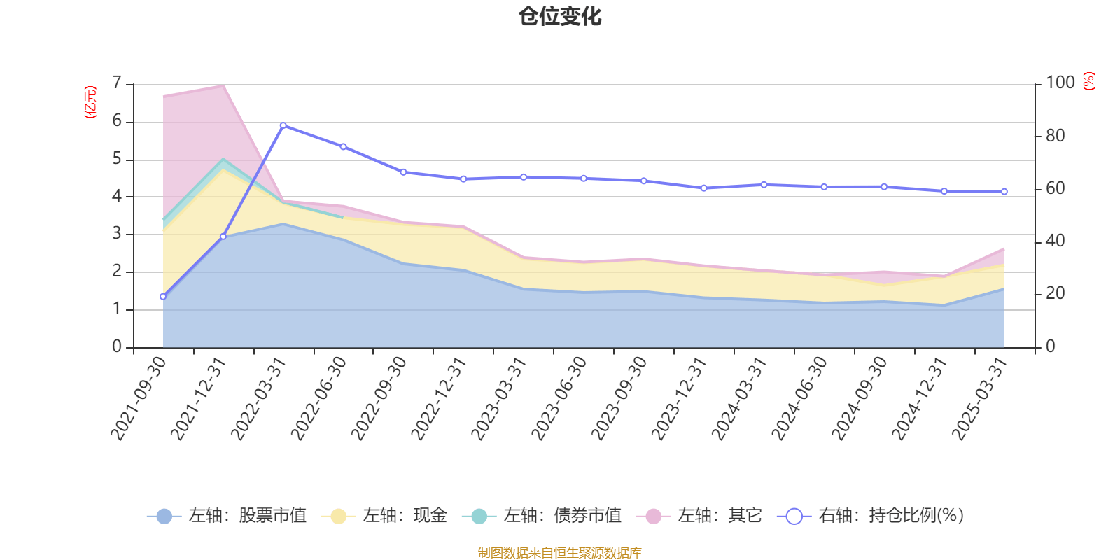 低辐射玻璃(Low-E)概念涨2.38%，主力资金净流入这些股
