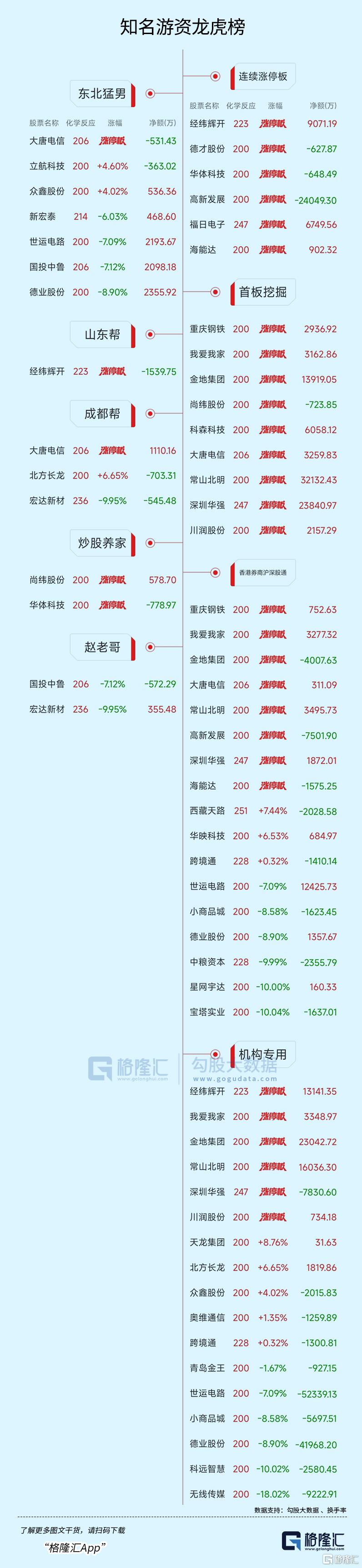 红宝丽7月3日龙虎榜数据