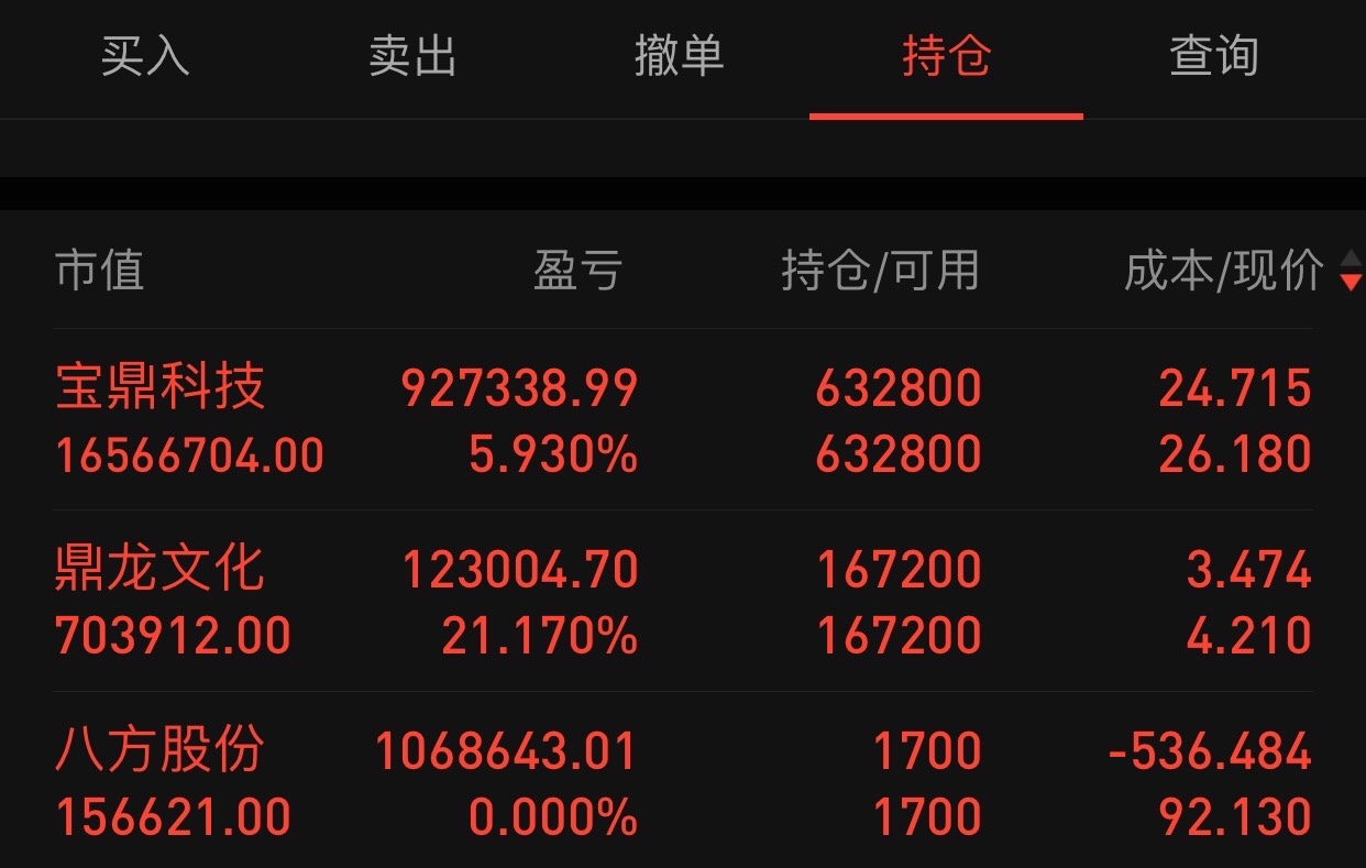 宝鼎科技：公司大型铸锻件业务剥离后，尚余部分废钢存货，拟通过产交所挂牌出售