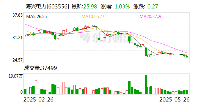 天健集团：7月4日召开董事会会议