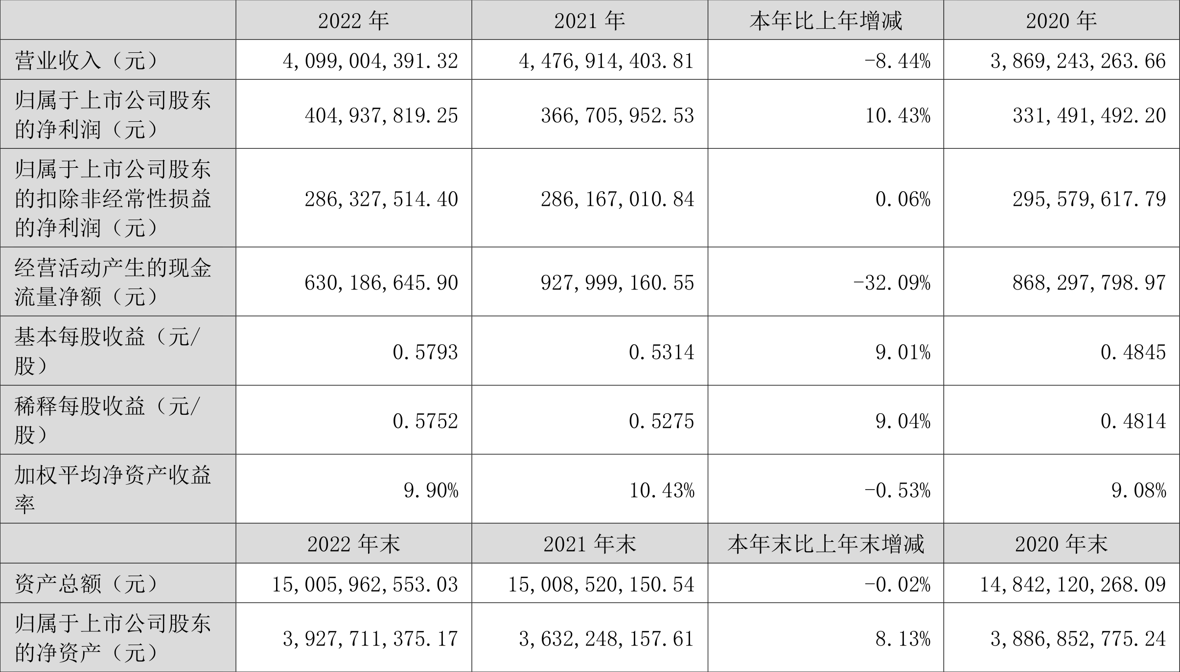节能国祯：公司主要从事水污染治理