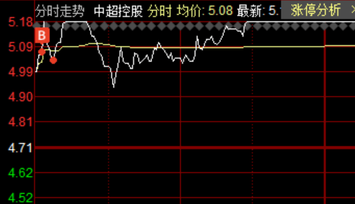 1分钟，垂直涨停！什么情况？