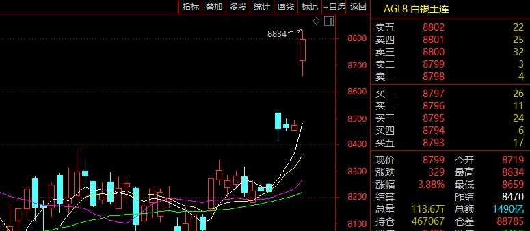 1分钟，垂直涨停！什么情况？