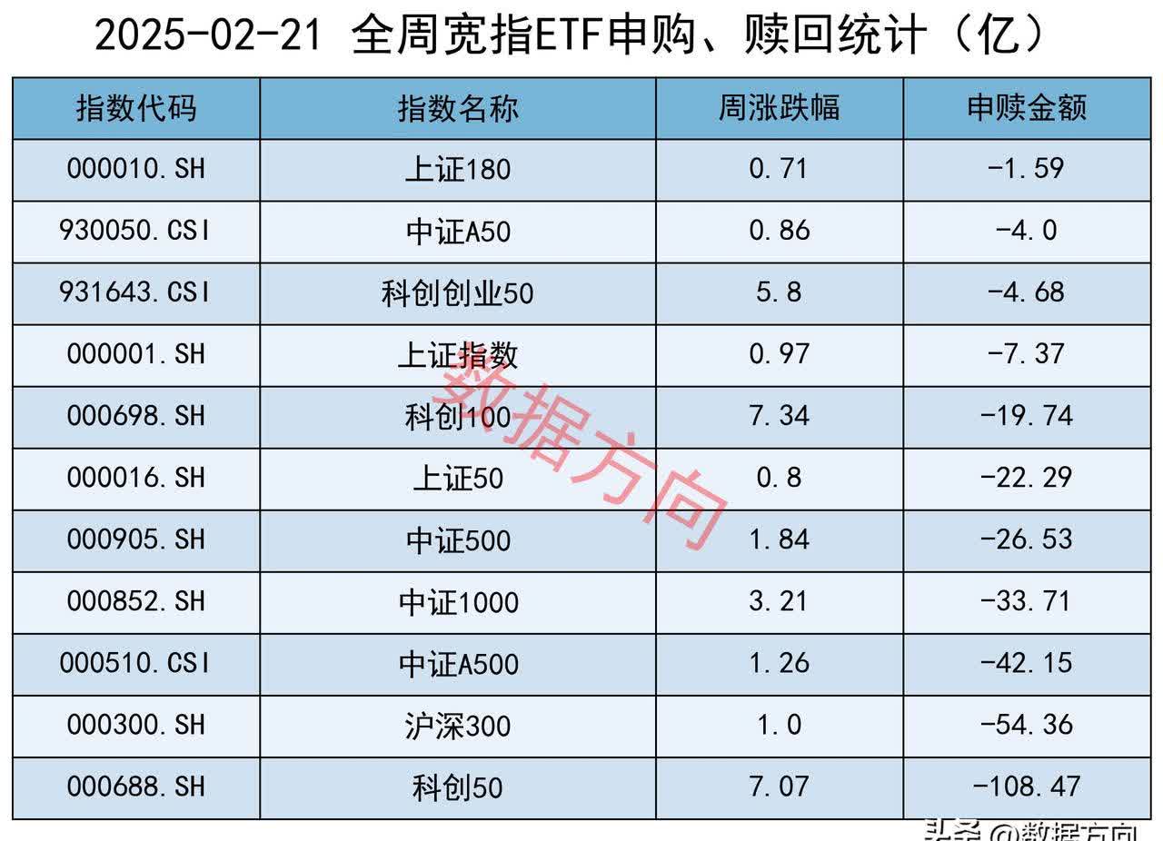 今日南向资金ETF买入及卖出成交额为13.76亿港元