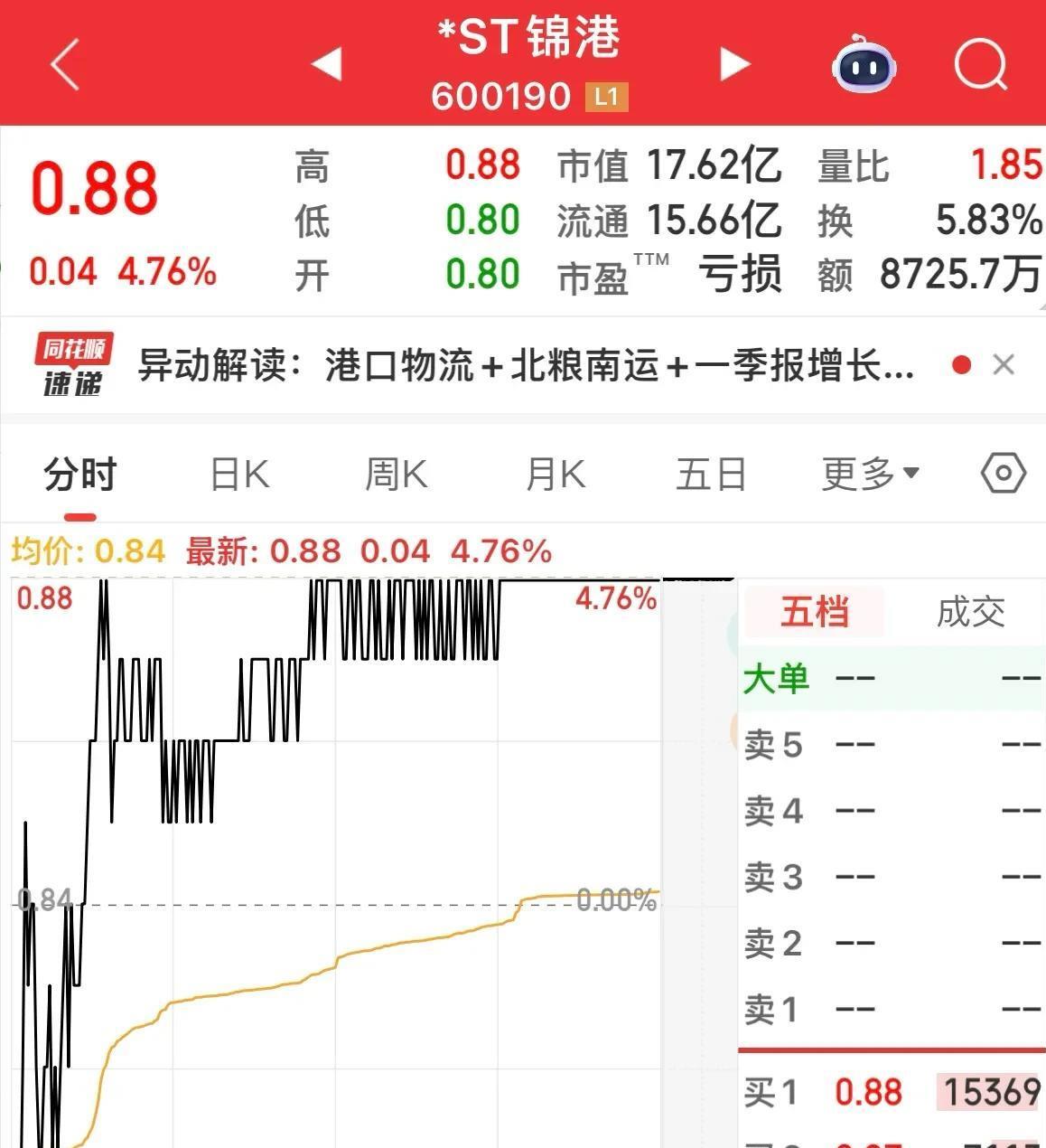 退市锦港涨停，上榜营业部合计净买入50.37万元