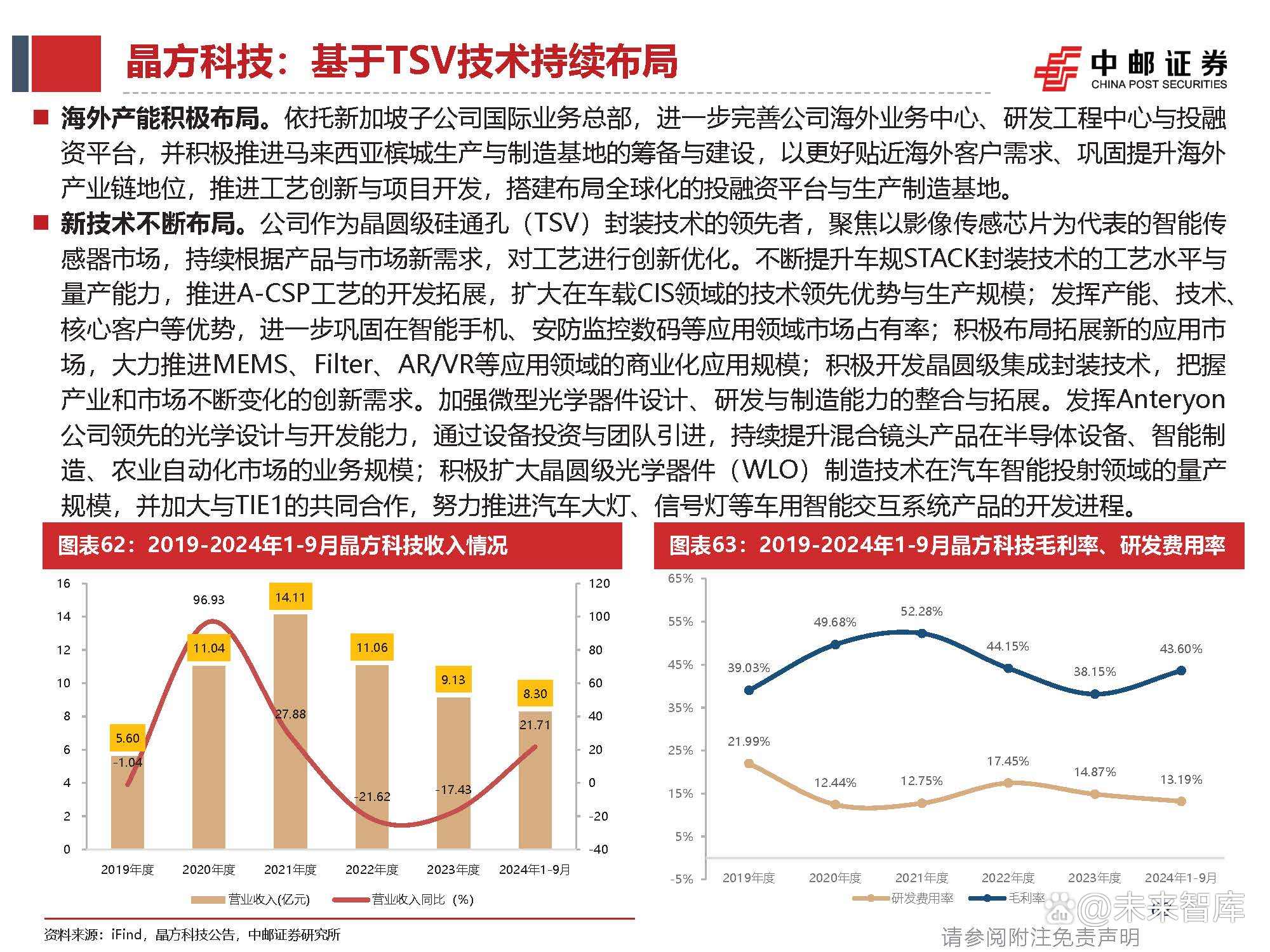 集微咨询：预计2025年国内半导体上市公司总营收同比增长9%