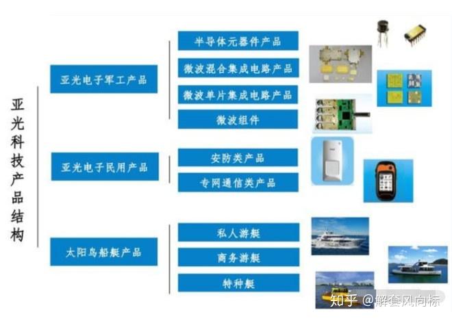 亚光科技：公司实控人、董事长李跃先被留置