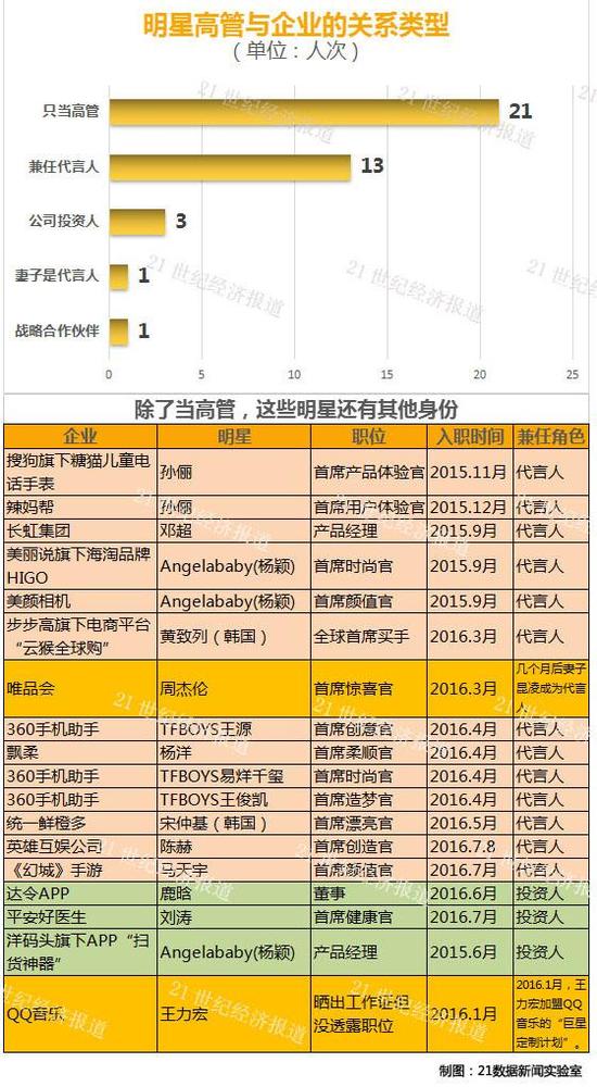 2025年上半年基金投顾“满堂红”：16只中高风险明星组合平均收益率达6.48%